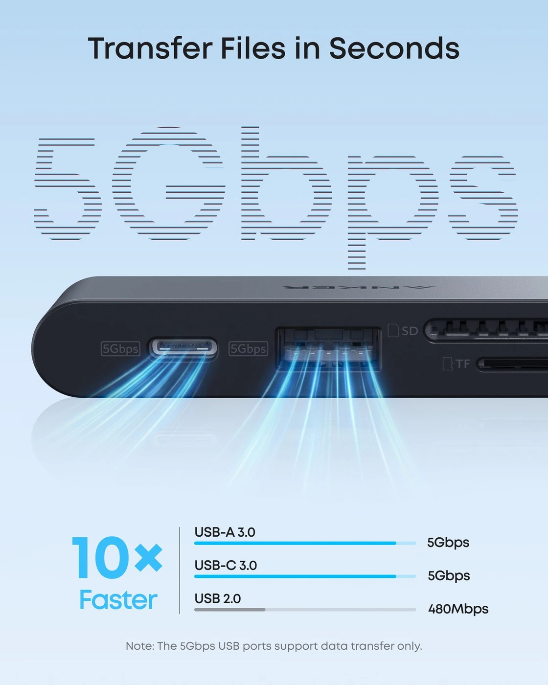 Anker Nano USB-C Hub (6-in-1, 5Gbps), image 5